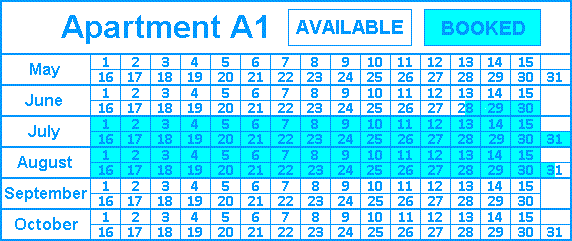 Apartment's availability