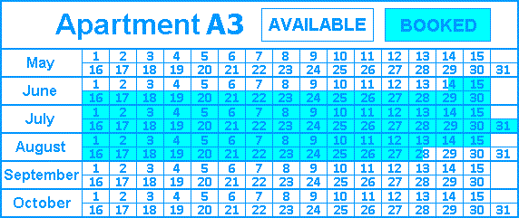 Apartment's availability